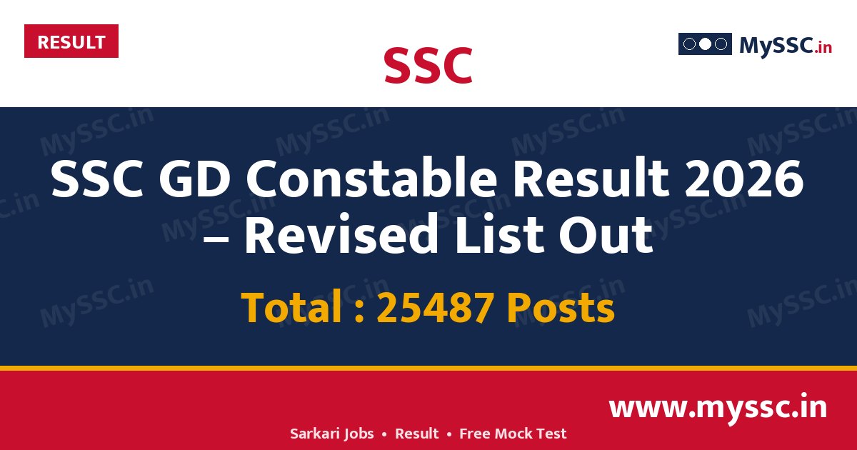 SSC GD Constable Result 2026 – Revised List Out (25,487 Posts)